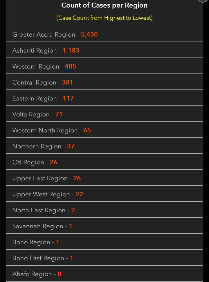 regional coronavirus count