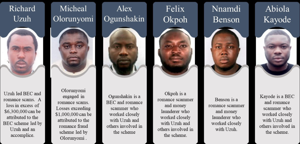 6 Nigerians On FBI Radar For Allegedly Defrauding Over 70 US Businesses ...