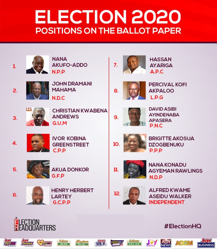 Election 2020 A political play on ballot paper positions