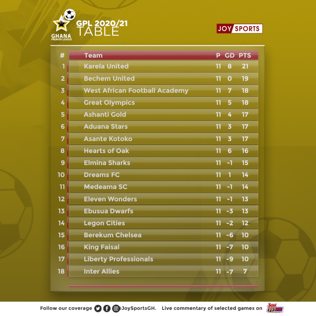 Championship predictor: What will final 2017-18 table look like? - Ghana  Latest Football News, Live Scores, Results - GHANAsoccernet