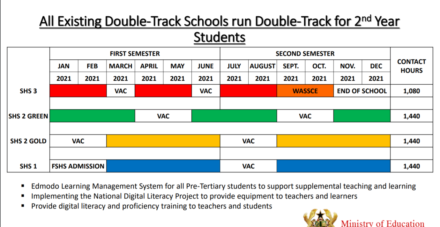 Full details of 2020/21 academic calendar for Kindergarten, Primary