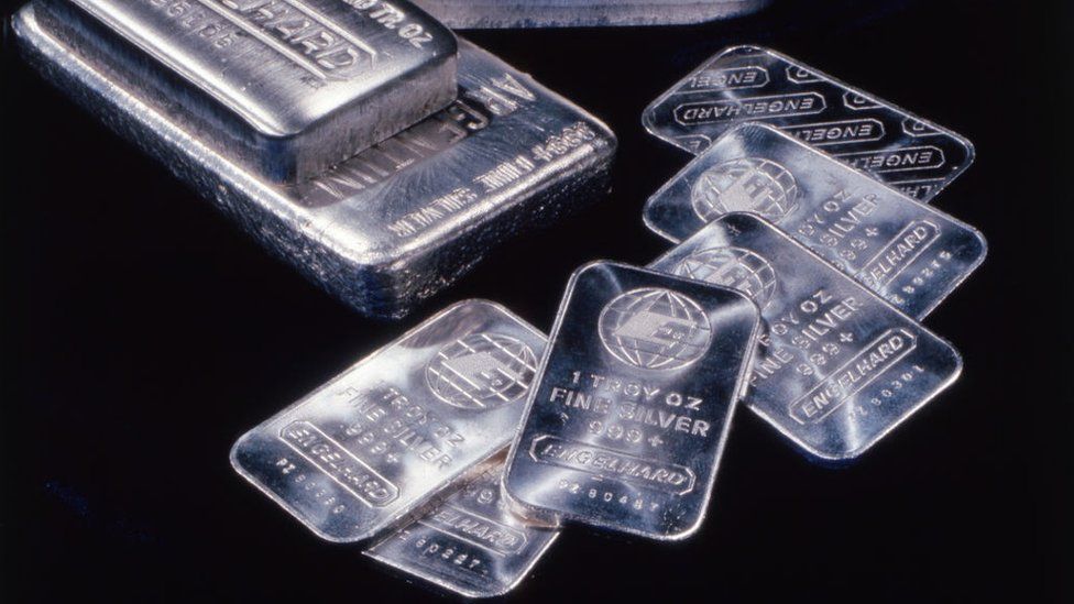 Is Silver A Commodity