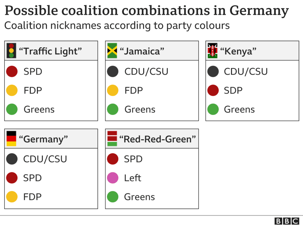 German elections: center-left narrowly wins against Merkel's party