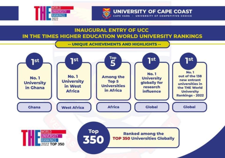 UCC ranked highly among universities with positive research influence