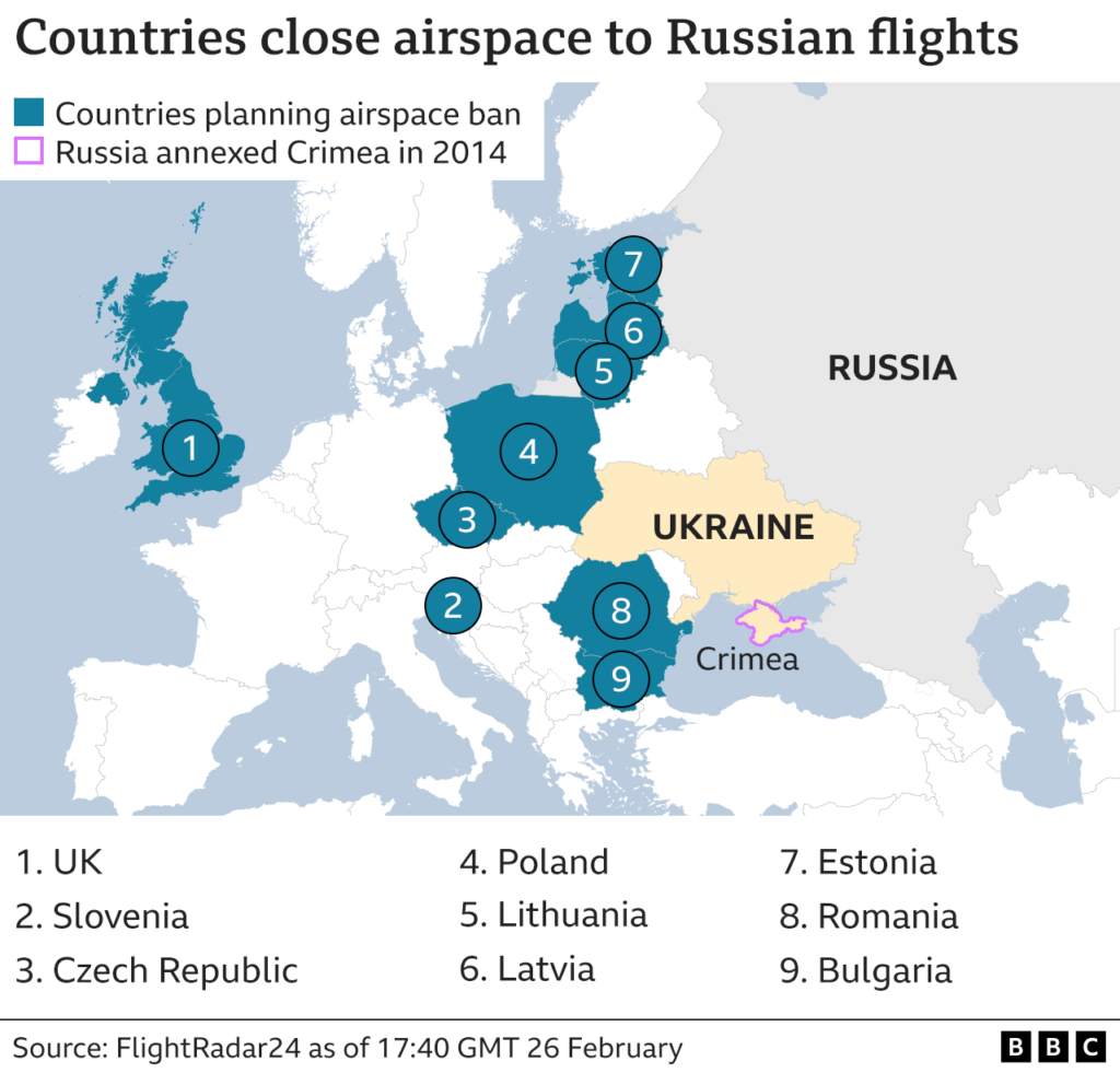 ukraine-invasion-more-countries-issue-airspace-ban-on-russian-planes