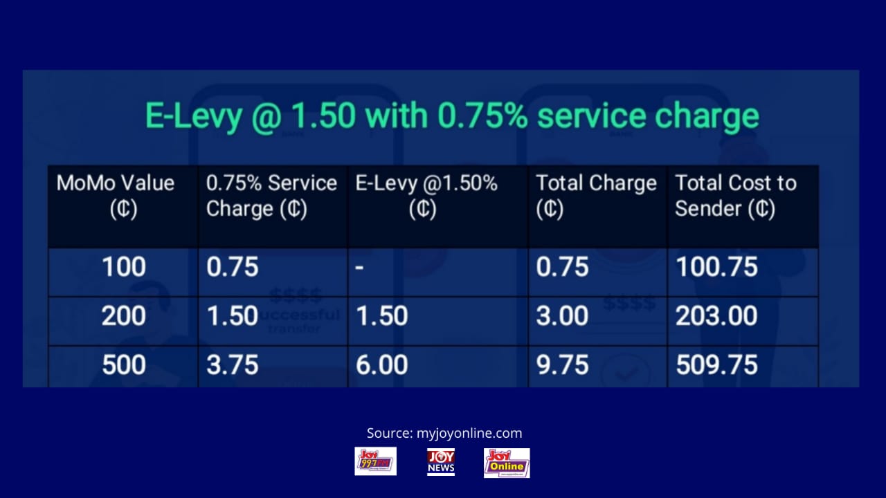 Elevy starts today, social media reacts