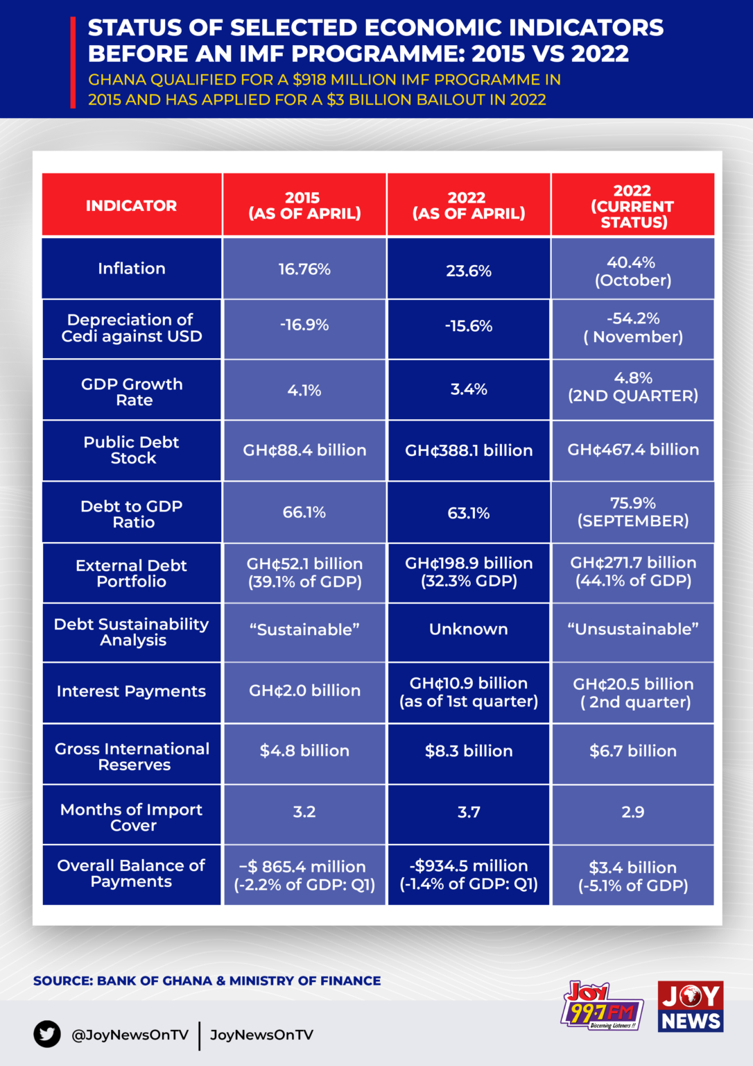 Us Economic Indicators A Analysis For Informed Making