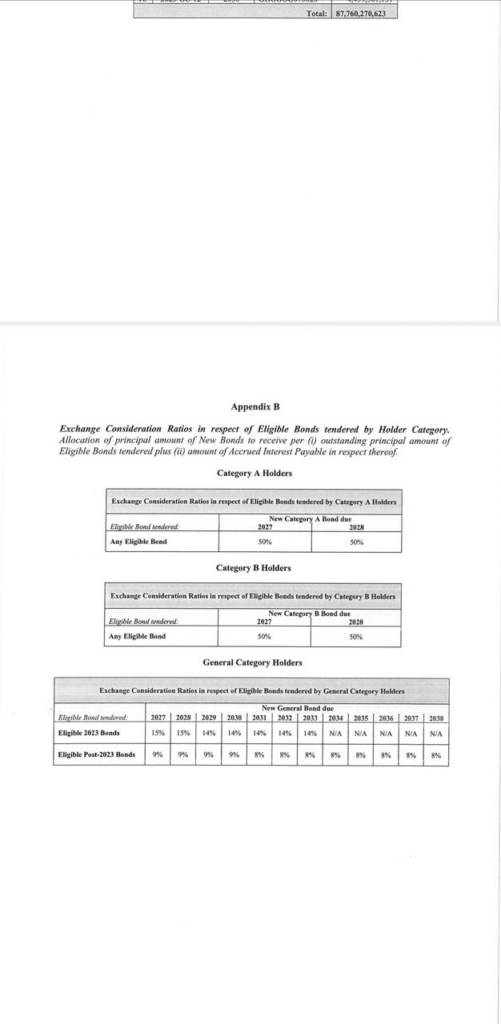 DDEP: Final principal amounts of new bonds announced