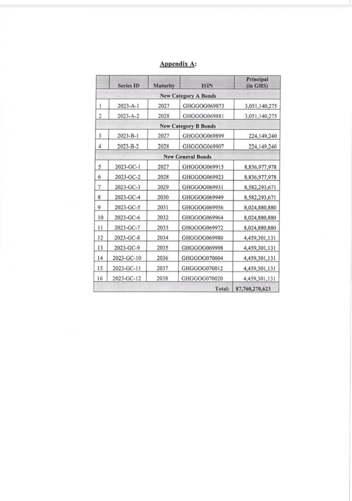 DDEP: Final principal amounts of new bonds announced