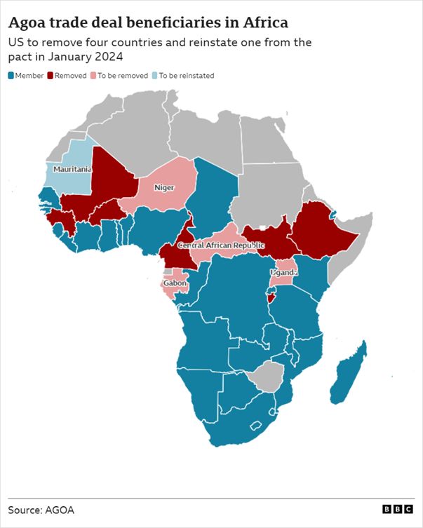 A graphic showing a map of Africa and which nations are part of Agoa